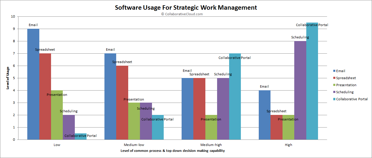 Collaborative Cloud | Strategic work tools comparison