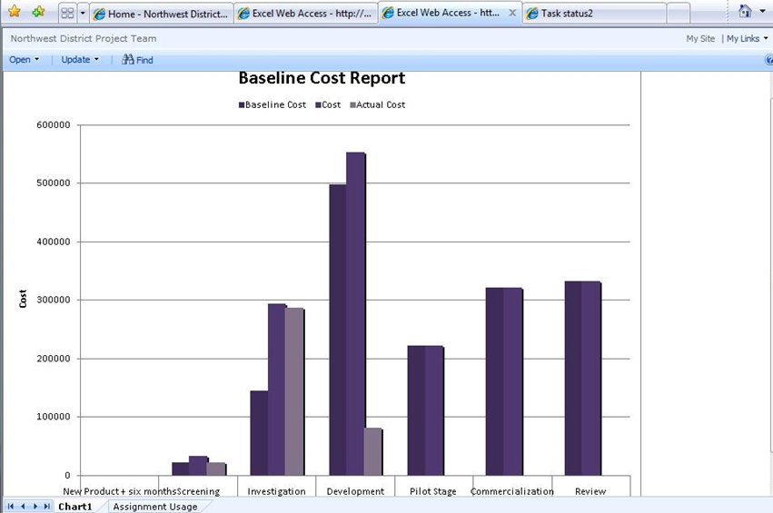 Collaborative Cloud | Project Baseline Cost Report